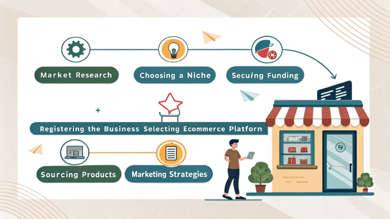 Ecommerce Business in Texas